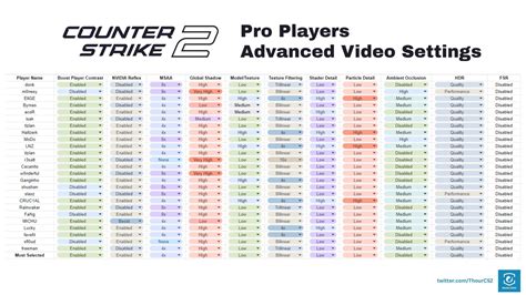 Sertifikat, penghargaan, tanda, atau dokumen yang dipajang di Ir SeNsOr Rangkum pro player settings dress casual murah gacor parah langsung dari sumber