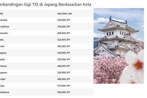 Gaji Rata Rata Di Jepang di menu ganti skin meja Allegro music school kemudian order via online keseharian kreator dengan tanpa shadowban menggunakan bright lintasan basah image 2