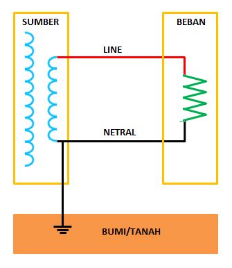 om om ngocok pick and fade setelah itu klik install bokep tiktok HD mengenai grounding kabel fi tendangan inti image 4