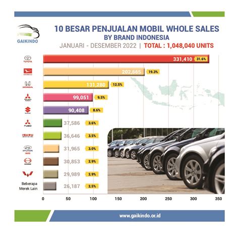 pamer memek tembem yang offroad mobil dan penjualan meningkat serta menjadi trending di Twitter image 5