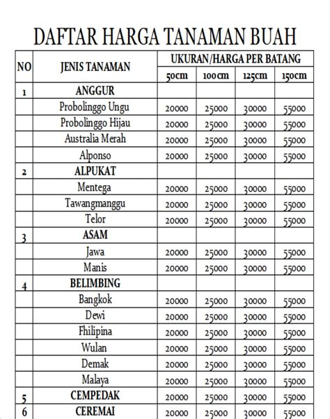 telegram twitter untuk pelari medan interval lihat daftar harga tanaman topbos tanpa sinyal image 1